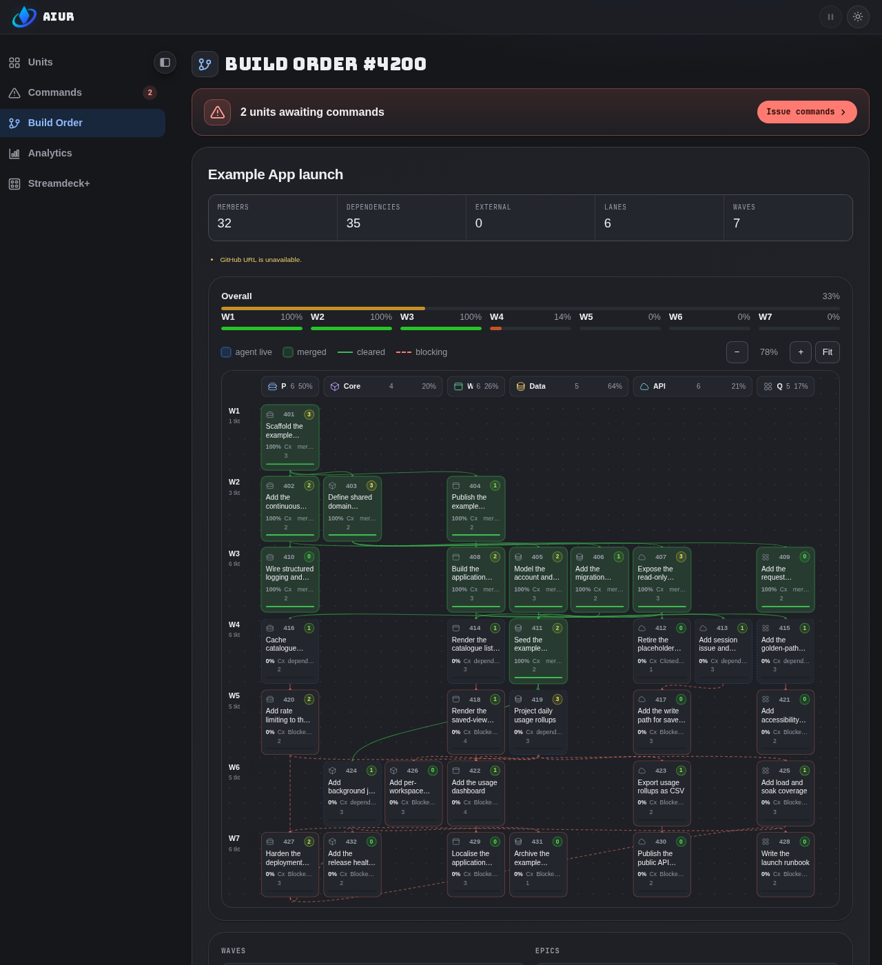 Desktop Build Order graph with synthetic example member tickets